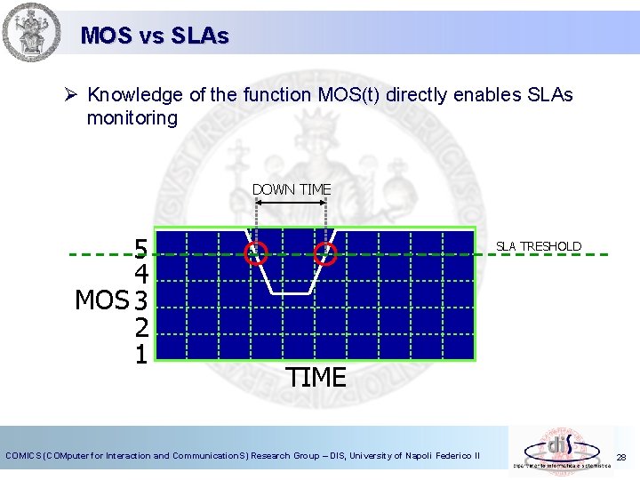 MOS vs SLAs Ø Knowledge of the function MOS(t) directly enables SLAs monitoring DOWN