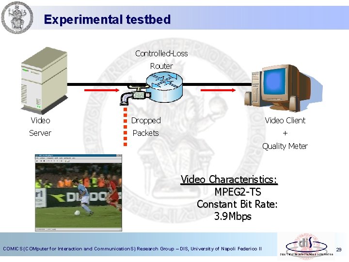 Experimental testbed Controlled-Loss Router Video Dropped Video Client Server Packets + Quality Meter Video