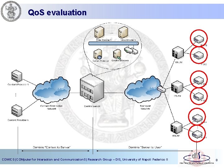 Qo. S evaluation COMICS (COMputer for Interaction and Communication. S) Research Group – DIS,