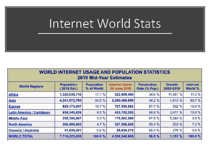 Internet World Stats 