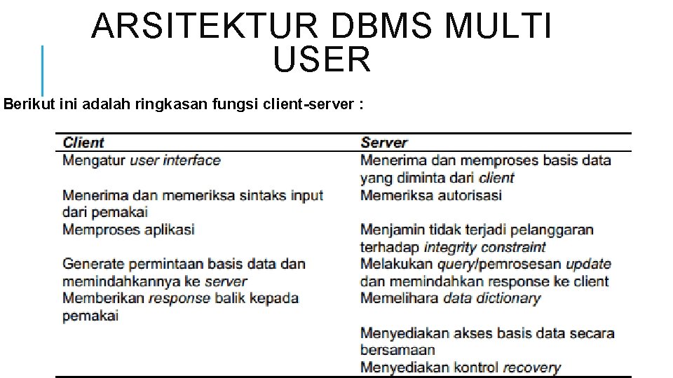 ARSITEKTUR DBMS MULTI USER Berikut ini adalah ringkasan fungsi client-server : 