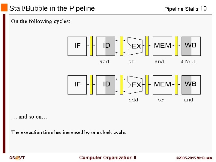 Stall/Bubble in the Pipeline Stalls 10 On the following cycles: add or and STALL