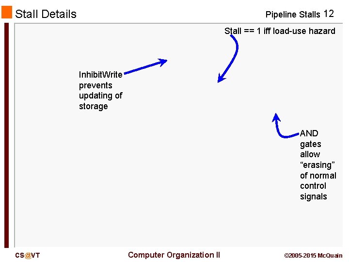 Stall Details Pipeline Stalls 12 Stall == 1 iff load-use hazard Inhibit. Write prevents