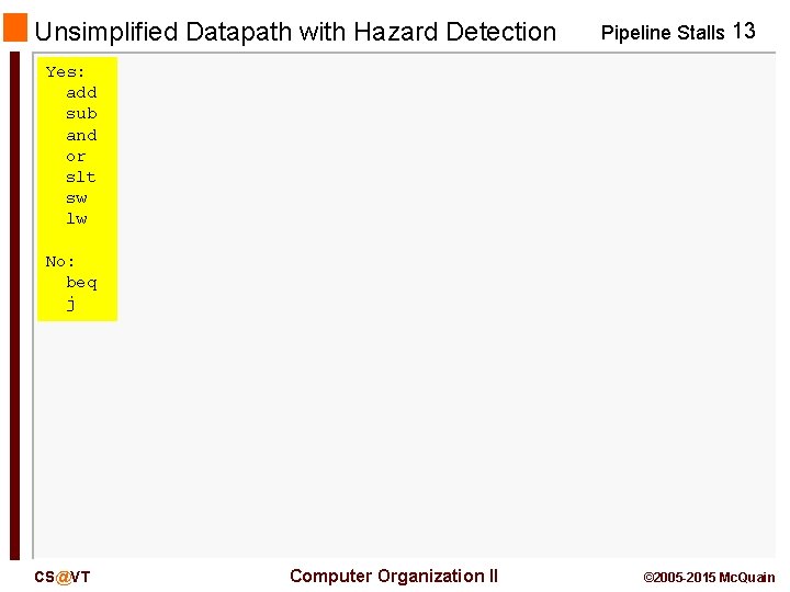 Unsimplified Datapath with Hazard Detection Pipeline Stalls 13 Yes: add sub and or slt