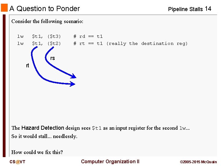 A Question to Ponder Pipeline Stalls 14 Consider the following scenario: lw lw $t