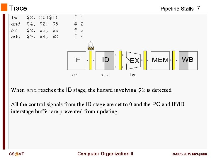 Trace lw and or add $2, $4, $8, $9, Pipeline Stalls 7 20($1) $2,