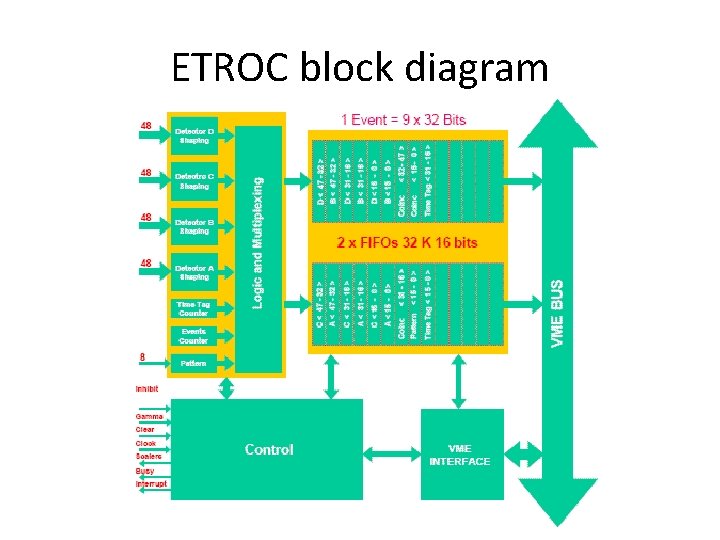 ETROC block diagram 