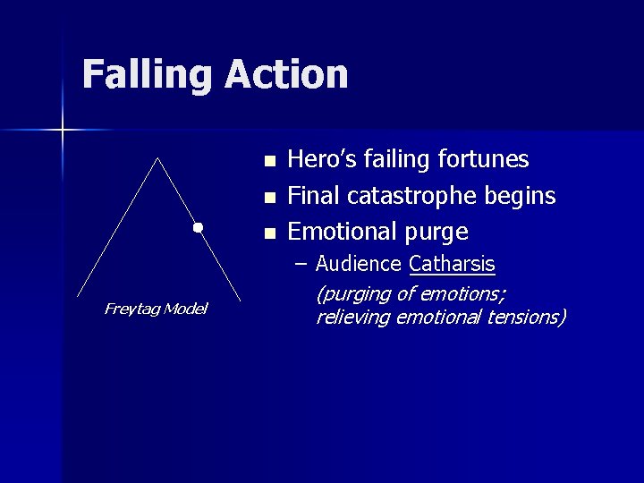 Falling Action n Freytag Model Hero’s failing fortunes Final catastrophe begins Emotional purge –