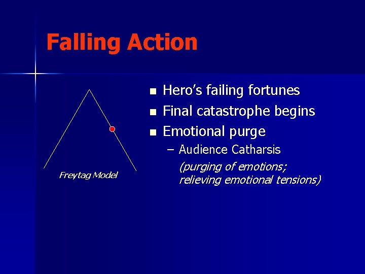 Falling Action n Freytag Model Hero’s failing fortunes Final catastrophe begins Emotional purge –