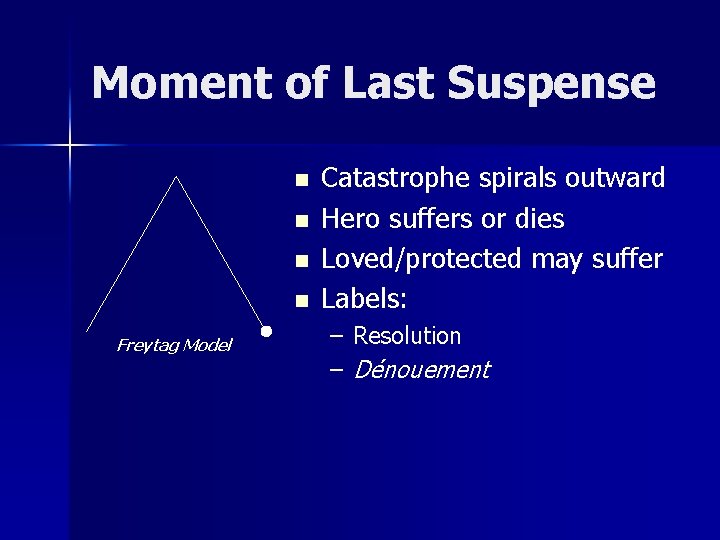 Moment of Last Suspense n n Freytag Model Catastrophe spirals outward Hero suffers or