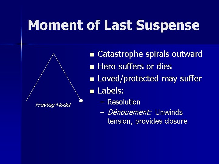 Moment of Last Suspense n n Freytag Model Catastrophe spirals outward Hero suffers or