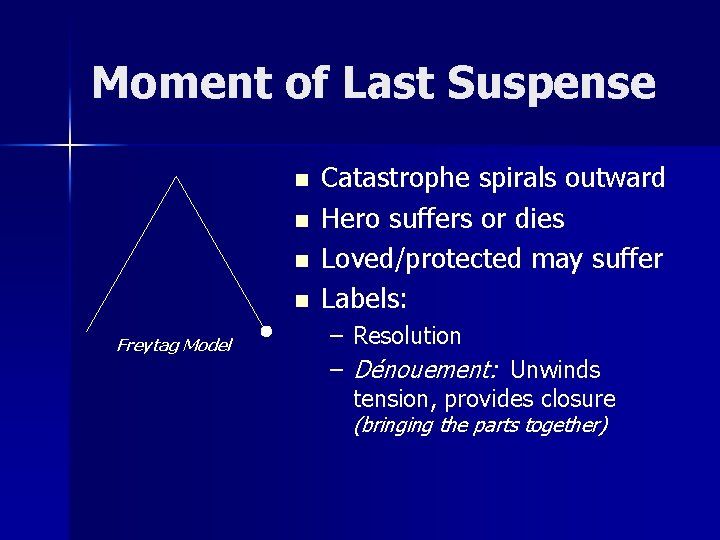Moment of Last Suspense n n Freytag Model Catastrophe spirals outward Hero suffers or
