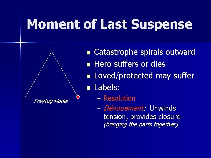 Moment of Last Suspense n n Freytag Model Catastrophe spirals outward Hero suffers or