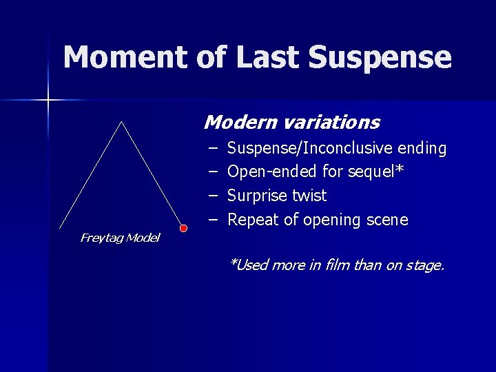 Moment of Last Suspense Modern variations – – Suspense/Inconclusive ending Open-ended for sequel* Surprise