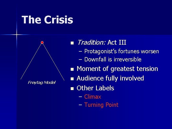 The Crisis n Tradition: Act III – Protagonist’s fortunes worsen – Downfall is irreversible