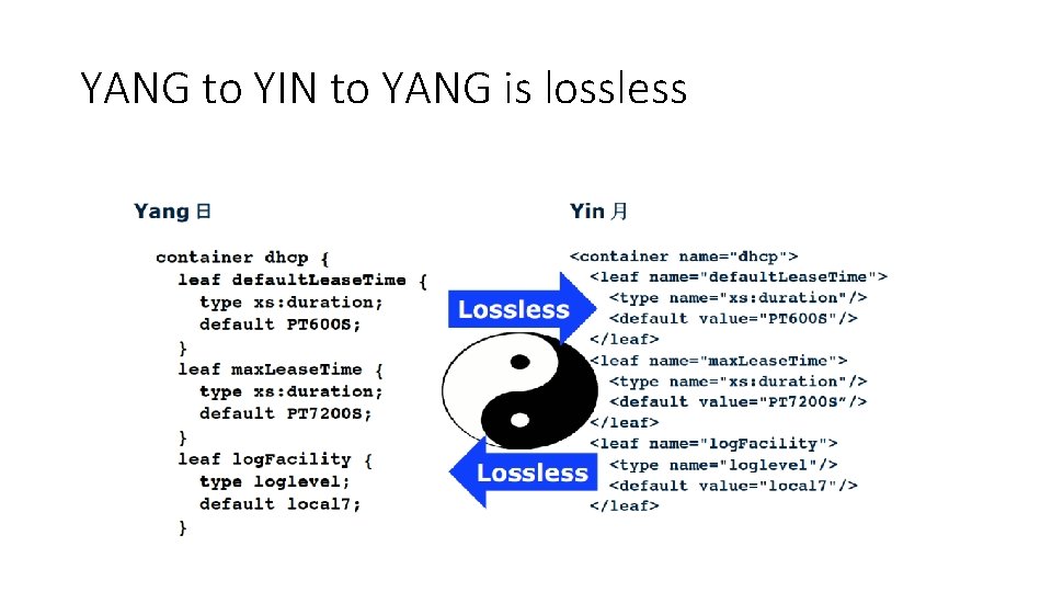 YANG to YIN to YANG is lossless 