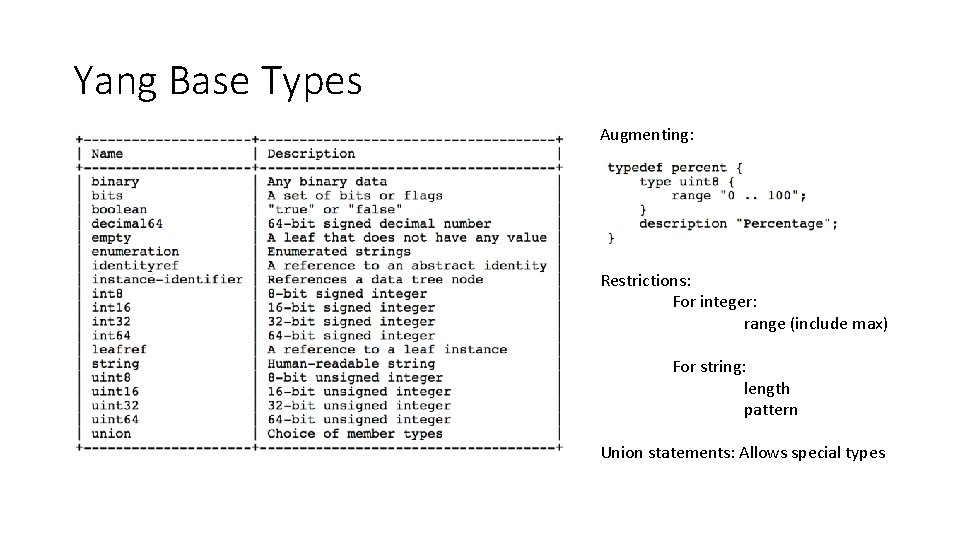 Yang Base Types Augmenting: Restrictions: For integer: range (include max) For string: length pattern