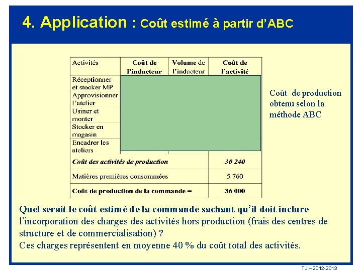 4. Application : Coût estimé à partir d’ABC Coût de production obtenu selon la