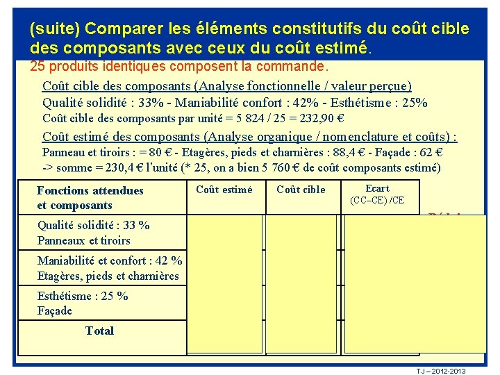 (suite) Comparer les éléments constitutifs du coût cible des composants avec ceux du coût