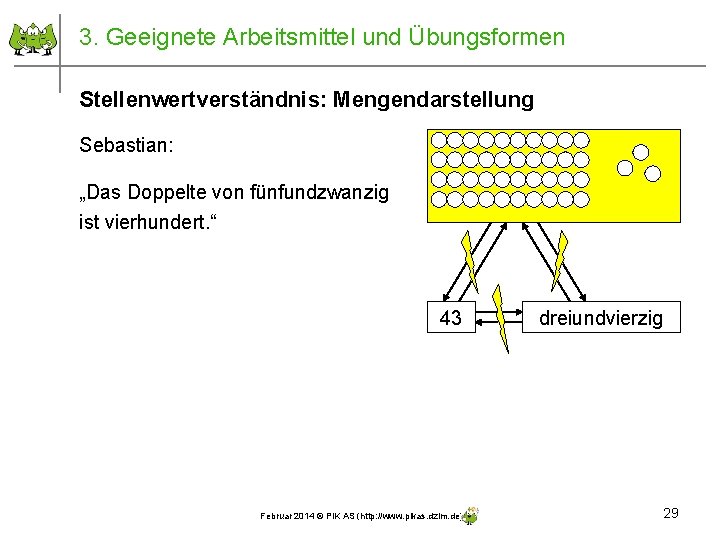 3. Geeignete Arbeitsmittel und Übungsformen Stellenwertverständnis: Mengendarstellung Sebastian: „Das Doppelte von fünfundzwanzig ist vierhundert.