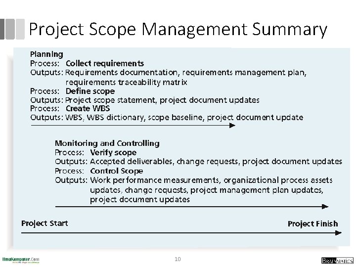 Project Scope Management Summary 10 