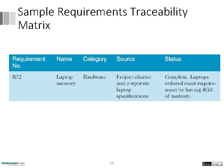 Sample Requirements Traceability Matrix 16 