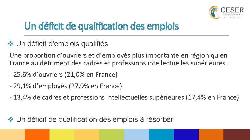 Un déficit de qualification des emplois v Un déficit d’emplois qualifiés Une proportion d’ouvriers