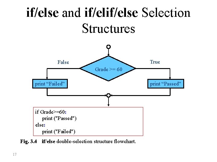 if/else and if/else Selection Structures True False Grade >= 60 print “Failed” if Grade>=60: