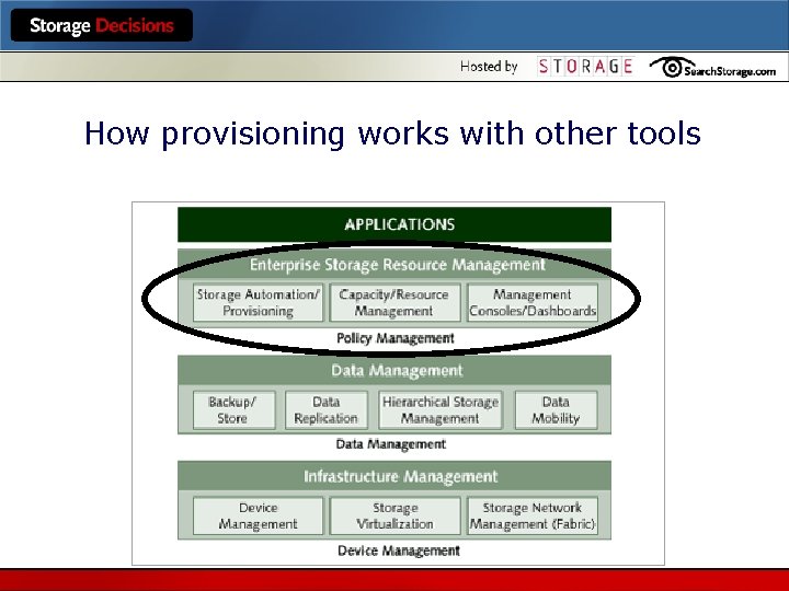 How provisioning works with other tools 