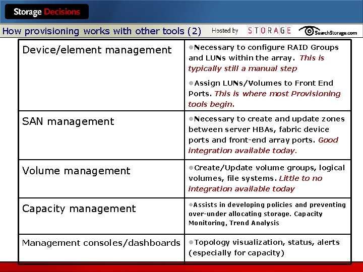 How provisioning works with other tools (2) Device/element management l. Necessary to configure RAID