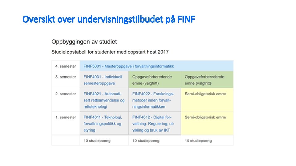 Oversikt over undervisningstilbudet på FINF 