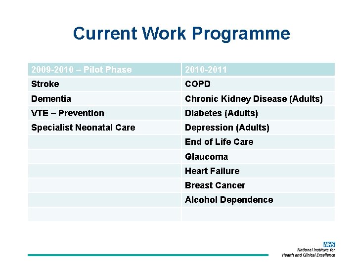 Current Work Programme 2009 -2010 – Pilot Phase 2010 -2011 Stroke COPD Dementia Chronic