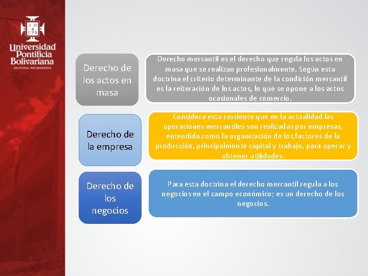 Derecho de los actos en masa Derecho de la empresa Derecho de los negocios