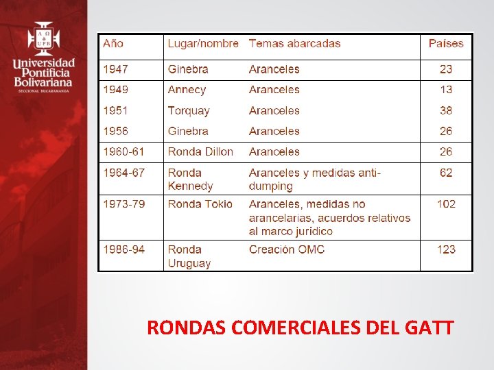 RONDAS COMERCIALES DEL GATT 