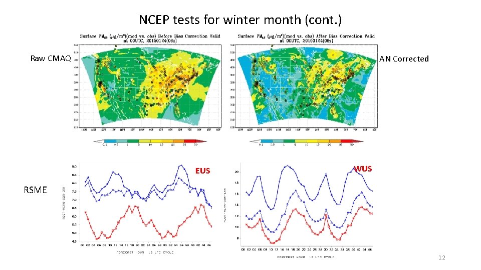 NCEP tests for winter month (cont. ) Raw CMAQ AN Corrected EUS WUS RSME