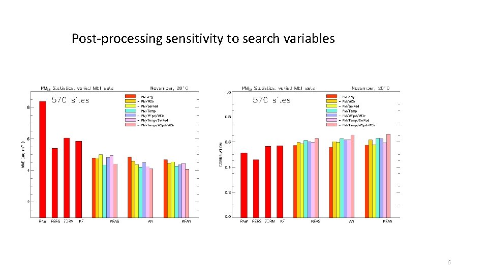 Post-processing sensitivity to search variables 6 