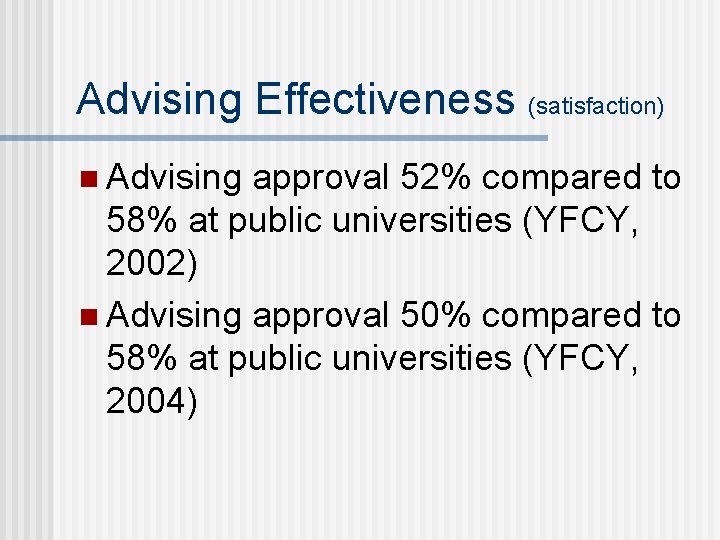 Advising Effectiveness (satisfaction) n Advising approval 52% compared to 58% at public universities (YFCY,