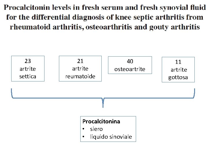 23 artrite settica 21 artrite reumatoide 40 osteoartrite Procalcitonina • siero • liquido sinoviale