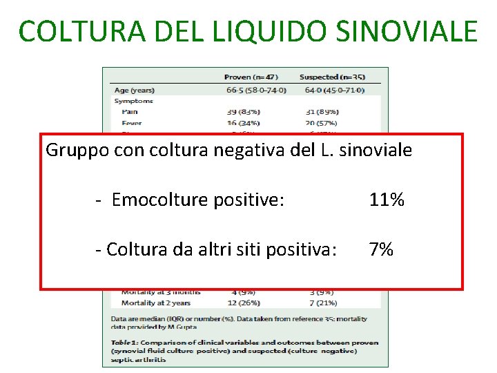 COLTURA DEL LIQUIDO SINOVIALE Gruppo con coltura negativa del L. sinoviale - Emocolture positive: