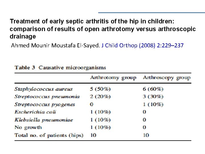 Treatment of early septic arthritis of the hip in children: comparison of results of