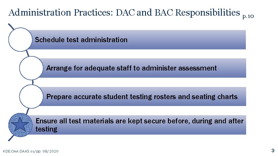 Administration Practices: DAC and BAC Responsibilities p. 10 Schedule test administration Arrange for adequate