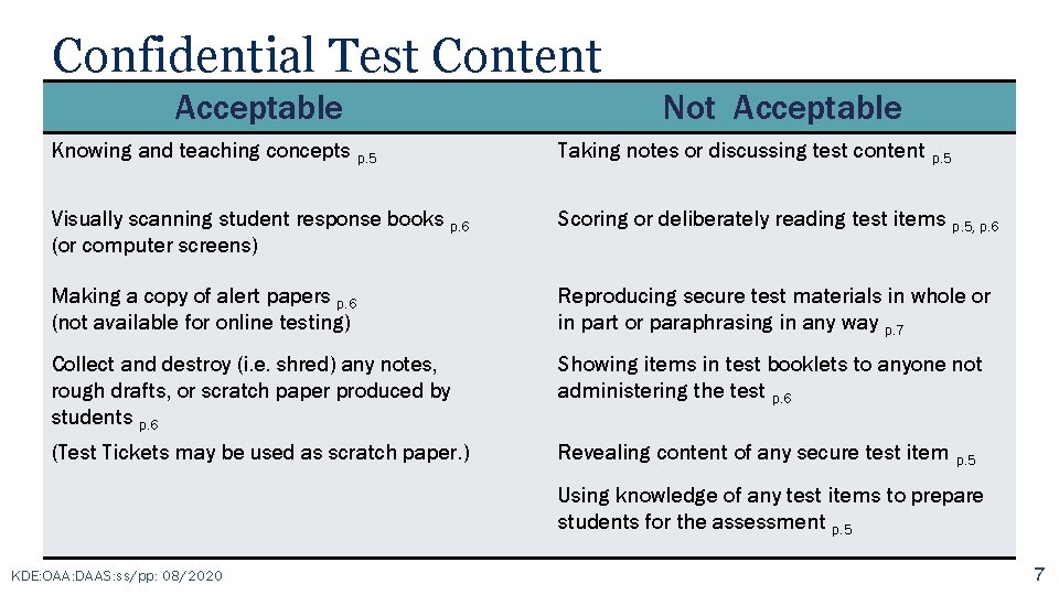 Confidential Test Content Acceptable Not Acceptable Knowing and teaching concepts p. 5 Taking notes