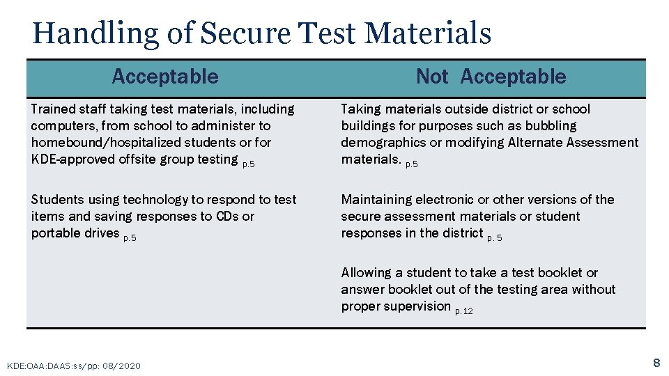 Handling of Secure Test Materials Acceptable Not Acceptable Trained staff taking test materials, including