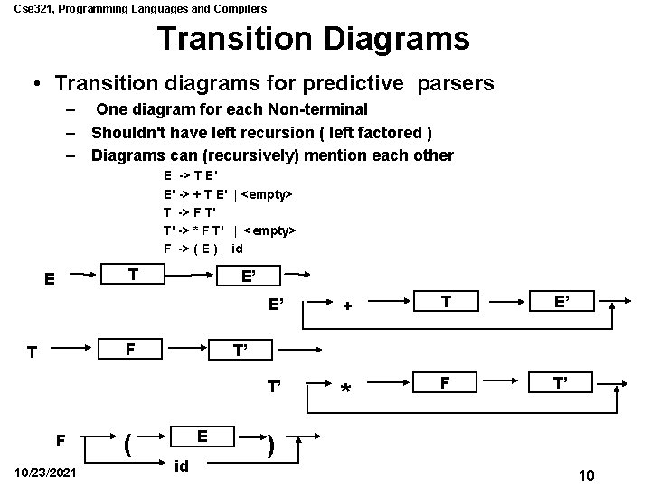 Cse 321, Programming Languages and Compilers Transition Diagrams • Transition diagrams for predictive parsers