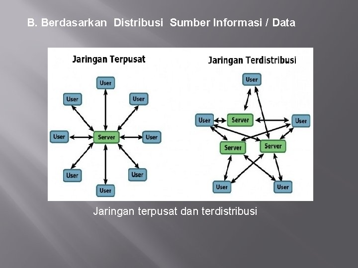 B. Berdasarkan Distribusi Sumber Informasi / Data Jaringan terpusat dan terdistribusi 