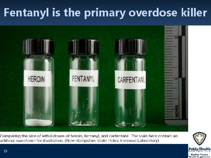 Fentanyl is the primary overdose killer 15 