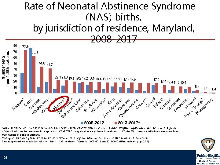 Number NAS per 1, 000 newborns 80 70 Rate of Neonatal Abstinence Syndrome (NAS)