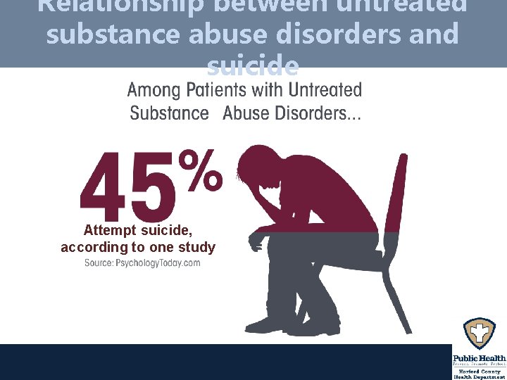 Relationship between untreated substance abuse disorders and suicide Attempt suicide, according to one study