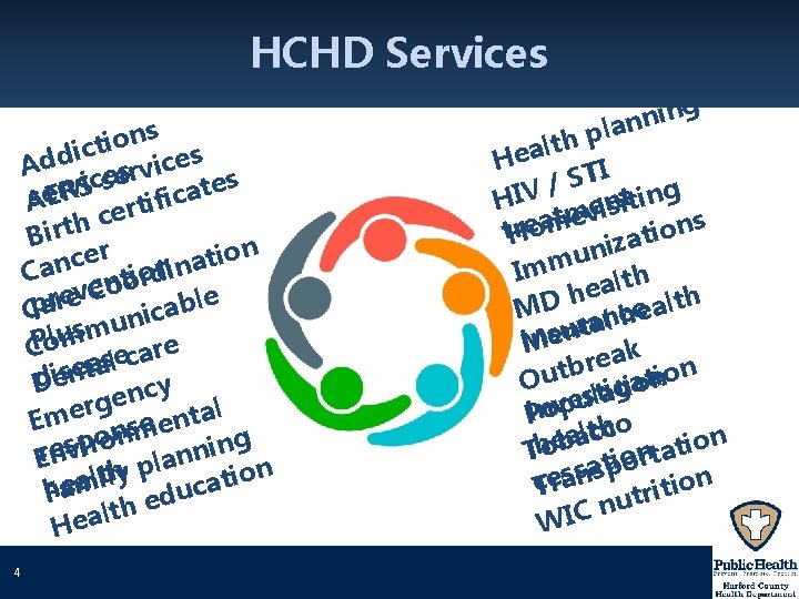 HCHD Services s n o i ict s d e d c i A