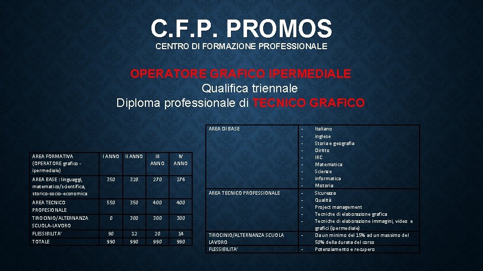 C. F. P. PROMOS CENTRO DI FORMAZIONE PROFESSIONALE OPERATORE GRAFICO IPERMEDIALE Qualifica triennale Diploma